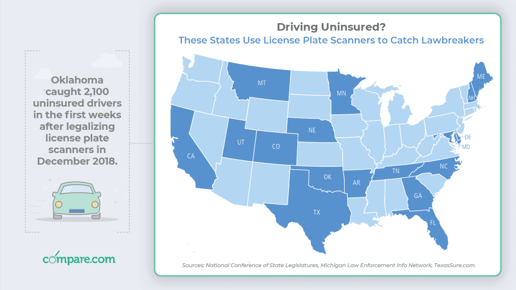 Driving Uninsured