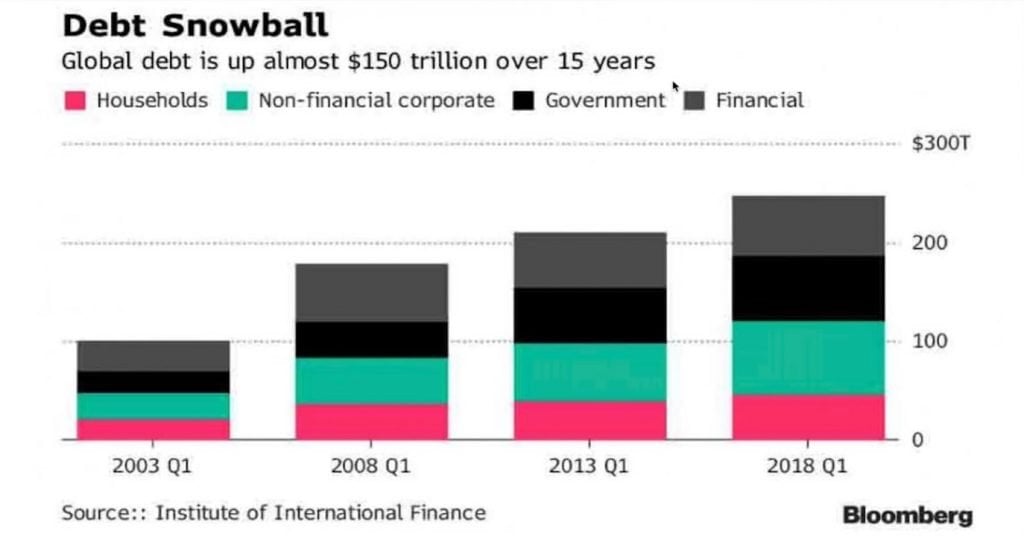 precious metals corporate debt
