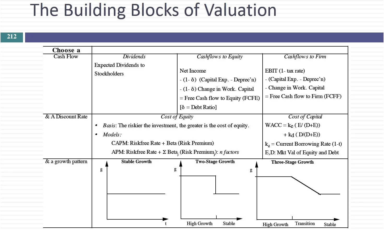 Reinvestment Rate Terminal Value Model Choice