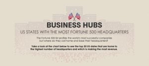 Business Hubs