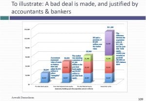 Acquisition Valuation