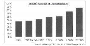 Boyar Value Group