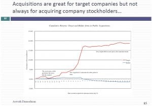 Distressed Equity & Acquisition Analysis