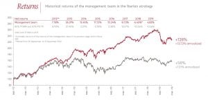 Horos Asset Management