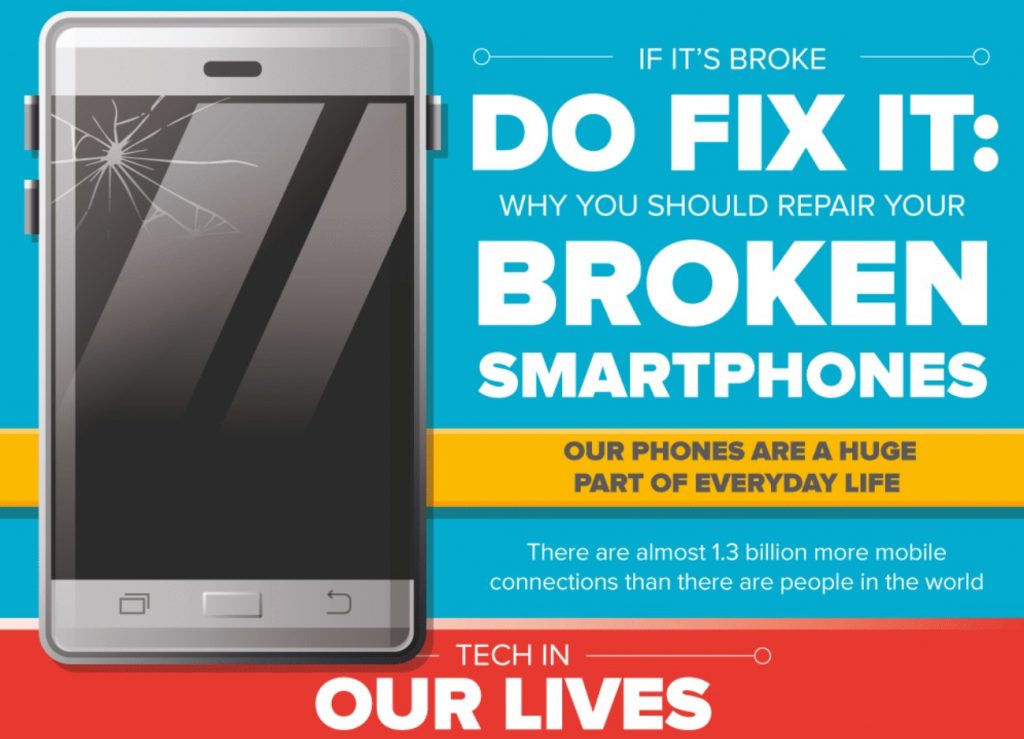 Broken smartphones