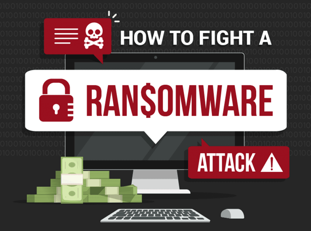 Fight A Ransomware Attack