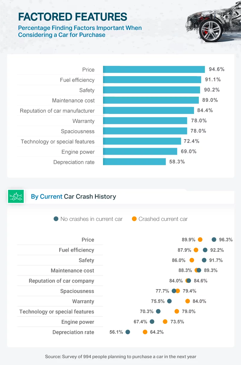 The best five uses of a smart assistant in your car, Technology