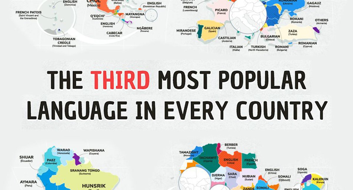 The three most. The most popular language in every Country. The most popular Foreign language 2022. What languages popular in Norway. The most popular anime in every Country.