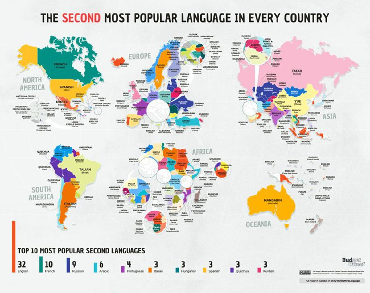 My country in the world проект на английском языке