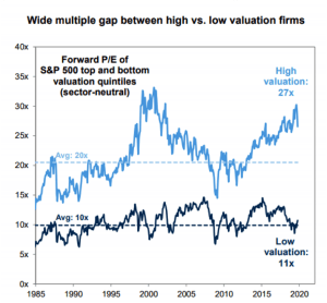Valuation Firms