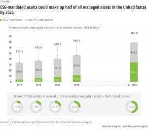 esg-mandated assets