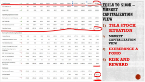 Tesla Stock Projection