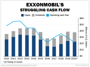 ExxonMobil Value Trap