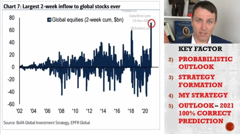 Strategy For 2021 Stock Market Crash Probabilistic Outlook Valuewalk