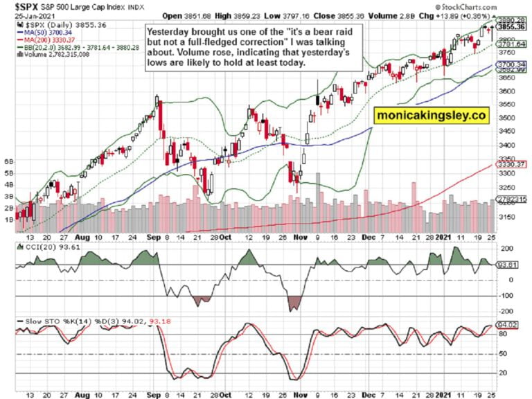 The Sky Has Just Cleared for Stocks in the Short Run