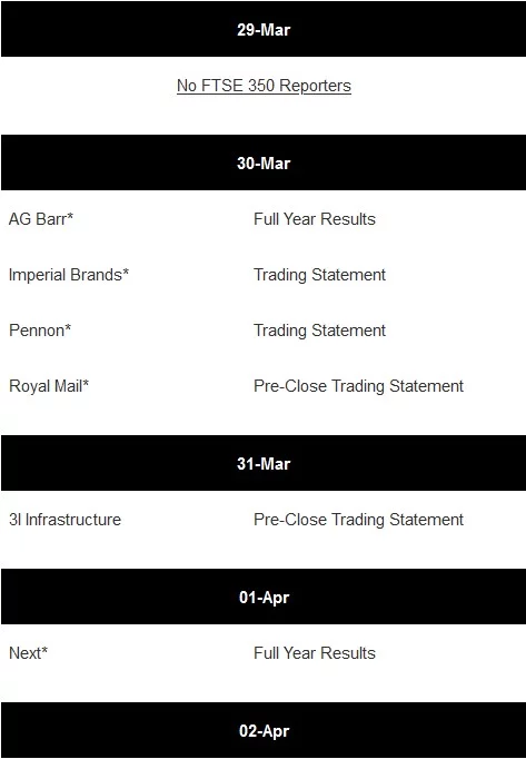 FTSE 350 Companies LON:BAG