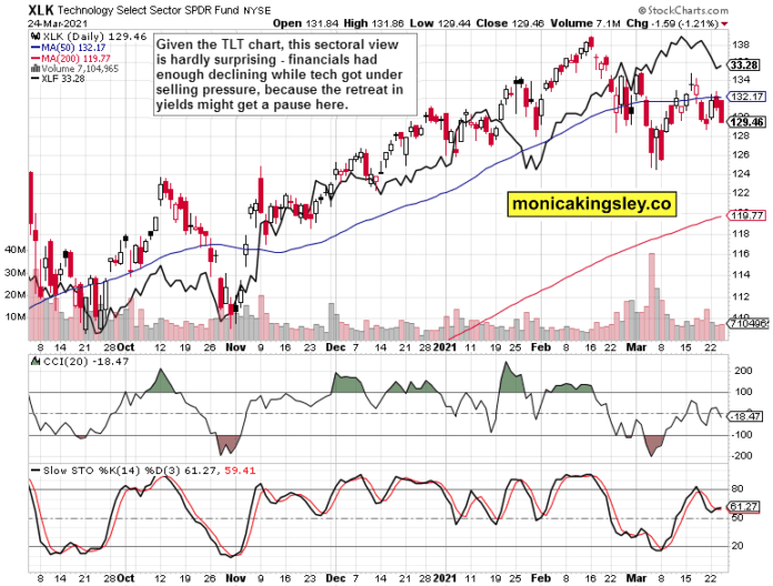 Risk-Off Is Back Again