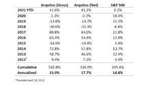 Arquitos 1Q21