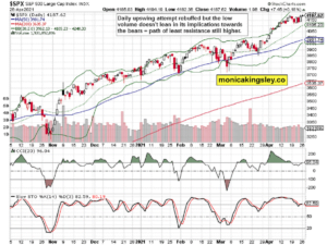 S&P 500 Outlook