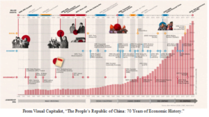 China Capitalism
