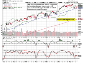 S&P 500