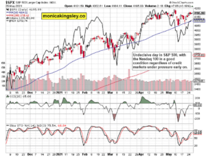 S&P 500