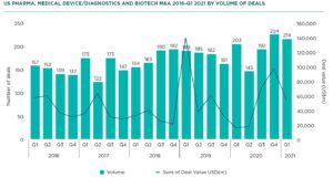 Life Sciences M&A