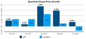 house prices