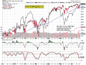 S&P 500