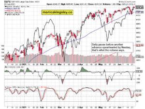 S&P 500