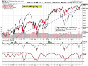 S&P 500