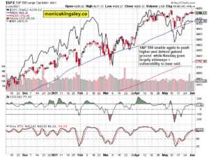 S&P 500