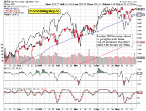 S&P 500