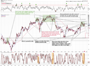 Gold Prices