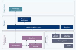 Defeating Fraud