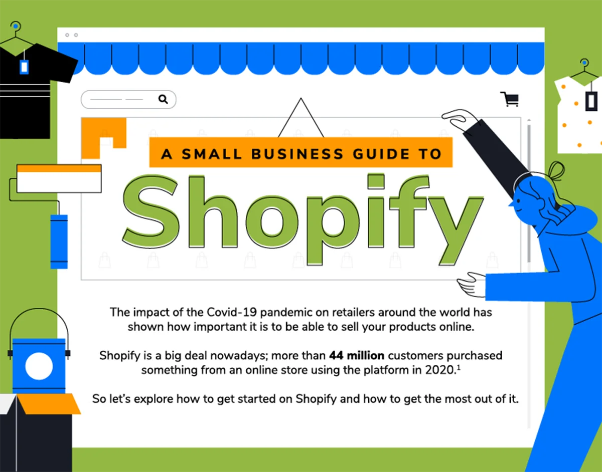 A Guide To Building A Successful Business On Shopify - ValueWalk