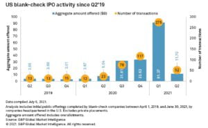 Global M&A