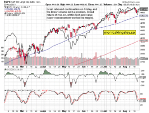 S&P 500