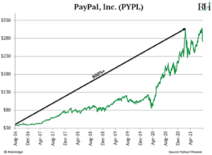 NASDAQ:PYPL Super App