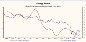 energy sector, energy prices