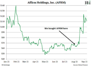 Affirm Holdings NASDAQ:AFRM