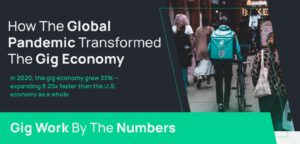 Global Pandemic Accelerated The Gig Economy