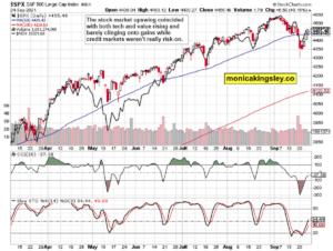 S&P 500