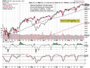 S&P 500