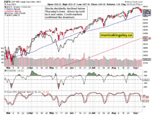 S&P 500