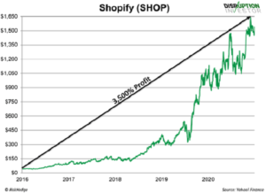 Shopify