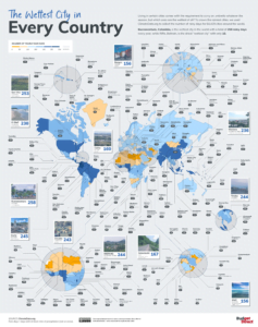 Wettest Cities