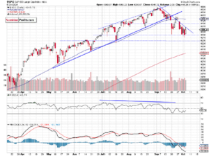 S&P 500