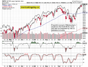 S&P 500