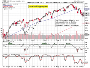 S&P 500